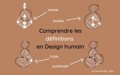 Les définitions simple, double, triple ou quadruple en Design humain